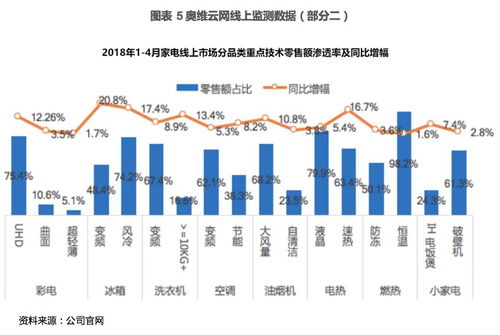 奧維云網（831101） 打造智慧家庭領域大數據服務領導品牌