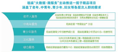 大數(shù)據(jù)分析精準(zhǔn)推送 開啟智慧民生服務(wù)新篇章