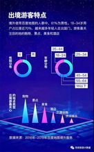 足跡點(diǎn)亮世界 出境游大數(shù)據(jù)3周年特別版全景洞察