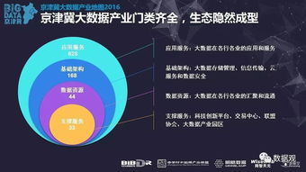 重磅發(fā)布 | 京津冀大數(shù)據(jù)產(chǎn)業(yè)地圖2016 洞察區(qū)域數(shù)據(jù)脈動(dòng)，引領(lǐng)產(chǎn)業(yè)協(xié)同發(fā)展