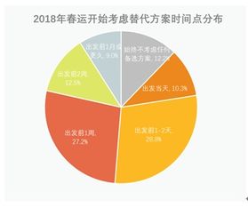 大數據看2018年春運 智慧交通服務潛在需求巨大