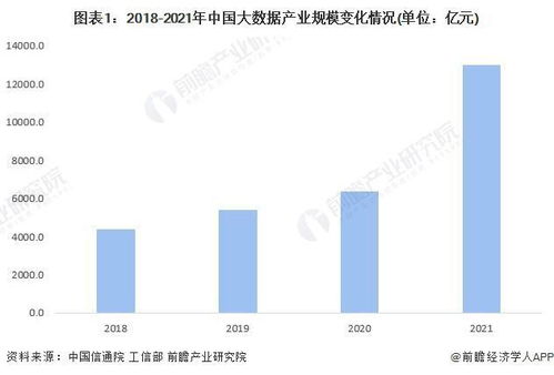重磅 2022年成都市大數據產業鏈全景圖譜——附產業政策、產業鏈現狀、產業資源空間布局及發展規劃聚焦大數據服務